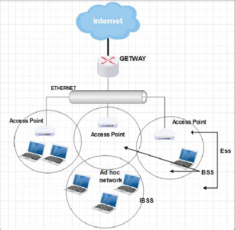 Image result for IEEE 802.11 Tutorial