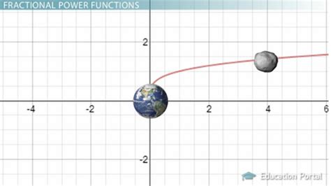 Image result for Power Function Tutorials