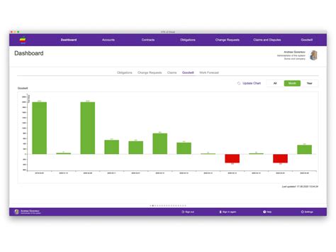 FileMaker Pro Charts 的图像结果