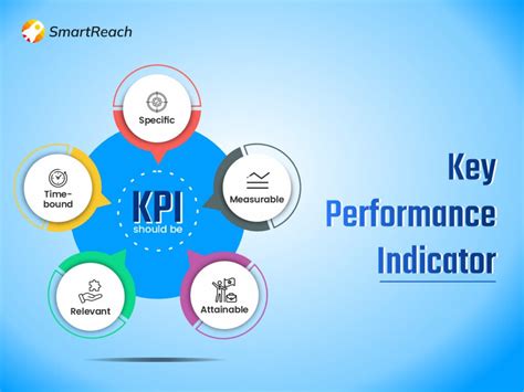 Key Performance Indicator Software 的图像结果