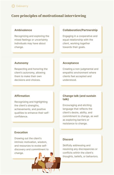 Image result for Motivational Interviewing Reflection Practice