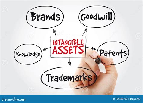 Image result for Intangible Assets Business Model