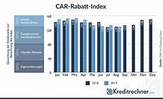 zinsen berechnen autokredit autokredit rechner 11 2019 zinsen f 252 r autokredit zinsen berechnen autokredit autokredit rechner 11 2019 zinsen f 252 r autokredit