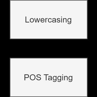 Image result for Text Processing Steps
