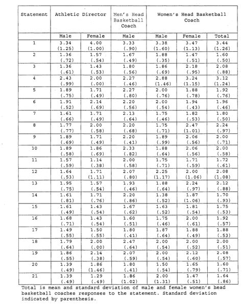 Table 2 from Difference on perception of evaluation criteria between ...