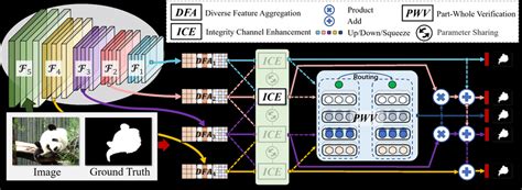 Image result for Image Pixel Feature Extraction Icon