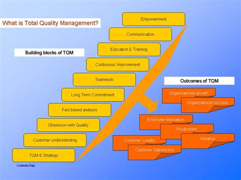Image result for TQM Approach
