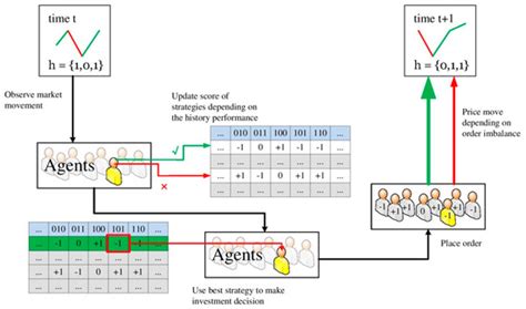 Three Different Ways Synchronization Can Cause Contagion in Financial ...