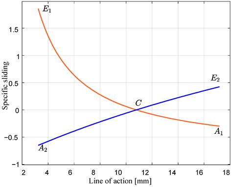 Hybrid Butterfly Optimization and Particle Swarm Optimization Algorithm ...