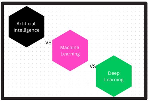 Data Science AIML DL 的图像结果