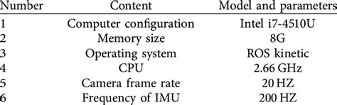 Image result for Experimental Test Path