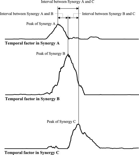 Image result for Waveform Formulas