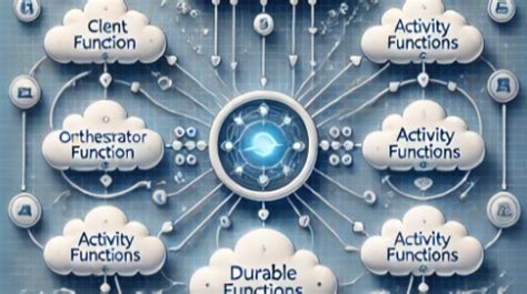Azure Durable Function Debugging 的图像结果
