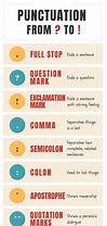 Image result for Punctuation