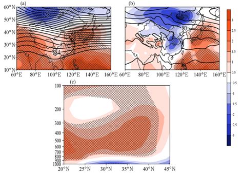 Anomalous Atmospheric Circulation Associated with the Extremely ...
