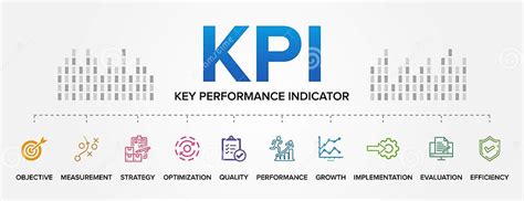 Key Performance Indicators 的图像结果