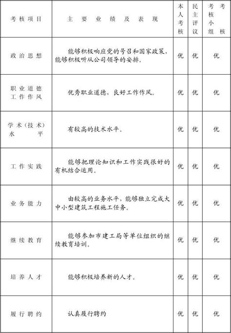 江苏省专业技术人员年度考核表_word文档在线阅读与下载_文档网