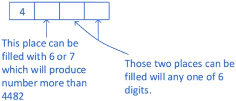 JEE Main Previous Year Questions (2016-2026): Permutations and ...
