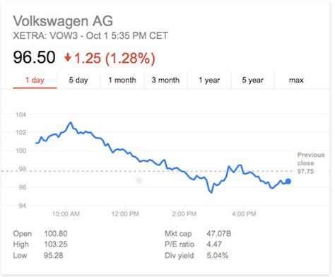 Volkswagen stock, sales, falling, VW AG being removed from DJSI ...