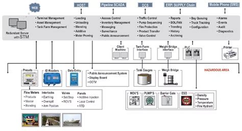 TERMINALAUTOMATIONSYSTEMS