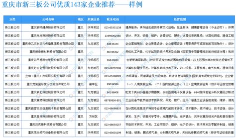 商情数据：《2019版重庆市重点企业名录》发布-中商情报网