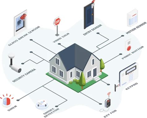 Security System - Home Security System Service Provider from Hyderabad