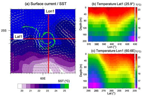 Impact of Tropical Cyclones on Inhabited Areas of the SWIO Basin at ...