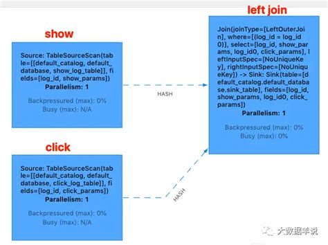 Byte Monk SQL Join Visualized Example 的图像结果