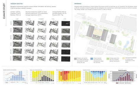 SECOND HOME: Learning with Nature and Neighbourhood | CEPT - Portfolio