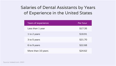 Dental Nurse Radiography Salary at Keith Criswell blog