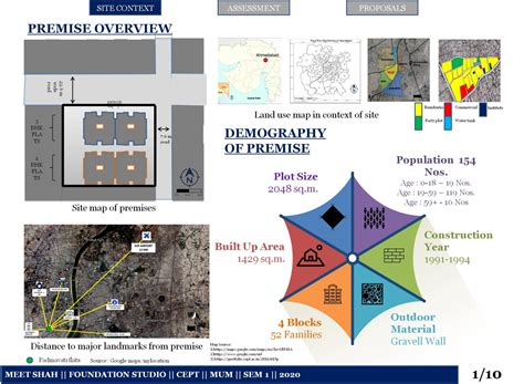 P A D M A - PADMAVATI APARTMENT | CEPT - Portfolio