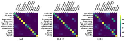 What Is Multispectral Remote Sensing Data 的图像结果