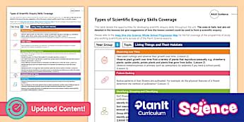 Living Things and Their Habitats | KS2 Science - Twinkl