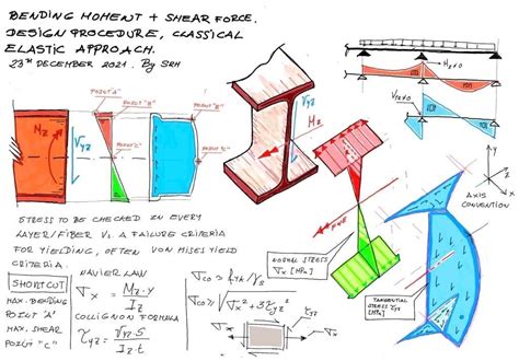 Civil Engineer Design 的图像结果