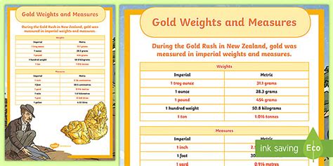 Gold Weights and Measures Display Poster (teacher made)