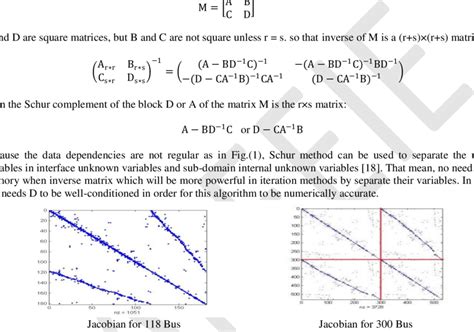 Image result for Jacobian Matrix Examples