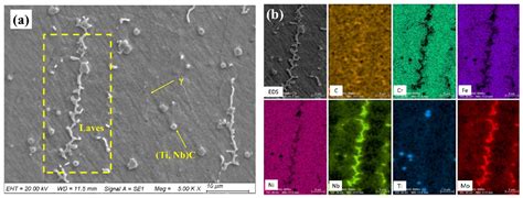 Hot Corrosion and Mechanical Performance of Repaired Inconel 718 ...