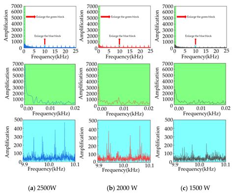 Keyhole Depth Prediction in Laser Deep Penetration Welding of Titanium ...