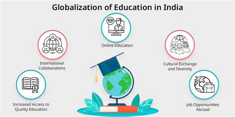 Globalization in Education: How It Shapes Global Students - 21K School ...