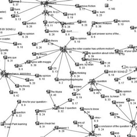 Knowledge Community 的图像结果