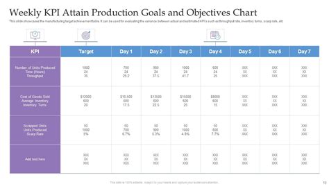 Image result for Production Objectives Examples