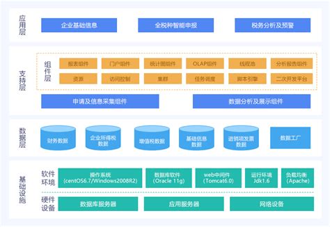 海尔的组织变革