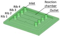 Features of Vat-Photopolymerized Masters for Microfluidic Device ...
