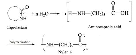 Caprolactam, is used for the manufacture of
