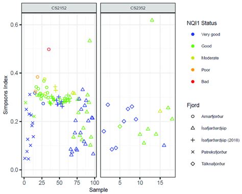 Image result for Simpsons Index Explanation