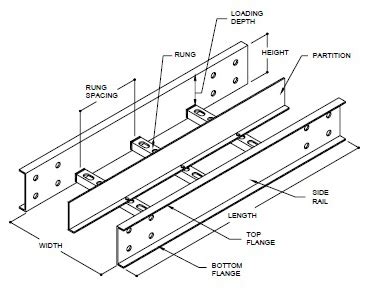 Equipment Grounding Conductors For Cable Tray Systems Cable, 49% OFF