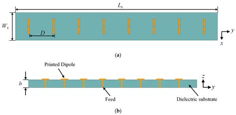 A Printed Dipole Array with Bidirectional Endfire Radiation for Tunnel ...