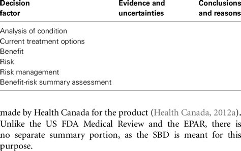 Benefit-Risk 的图像结果