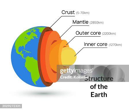 Deep Earth Structure 的图像结果
