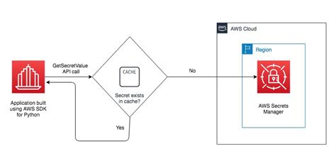Image result for Python Client-Side Application Example
